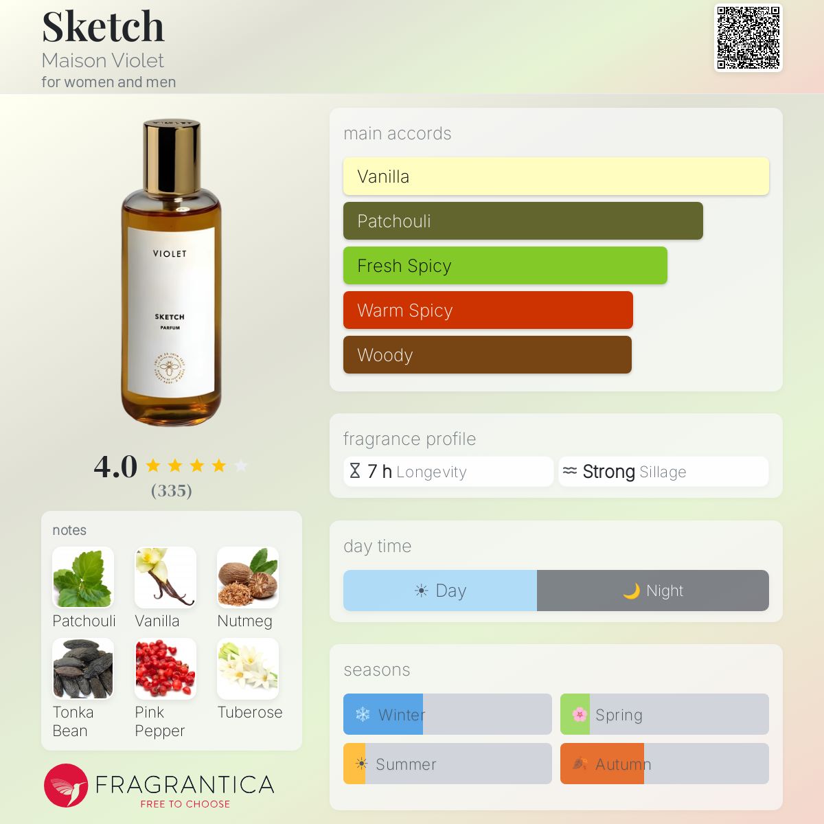 Fragrantica image 5
