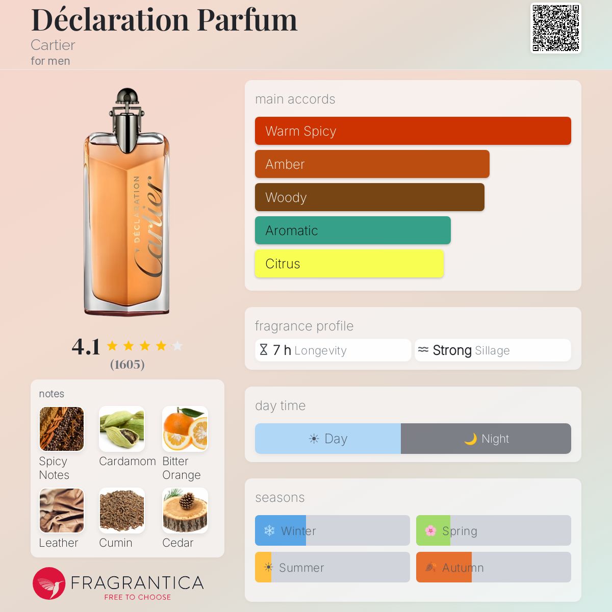 Profile card
