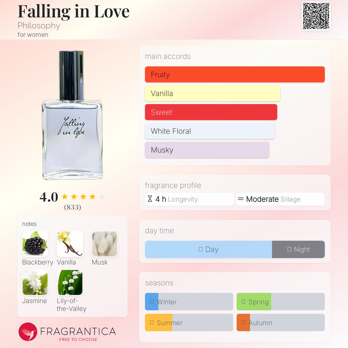 Falling in Love Philosophy perfume - a fragrance for women