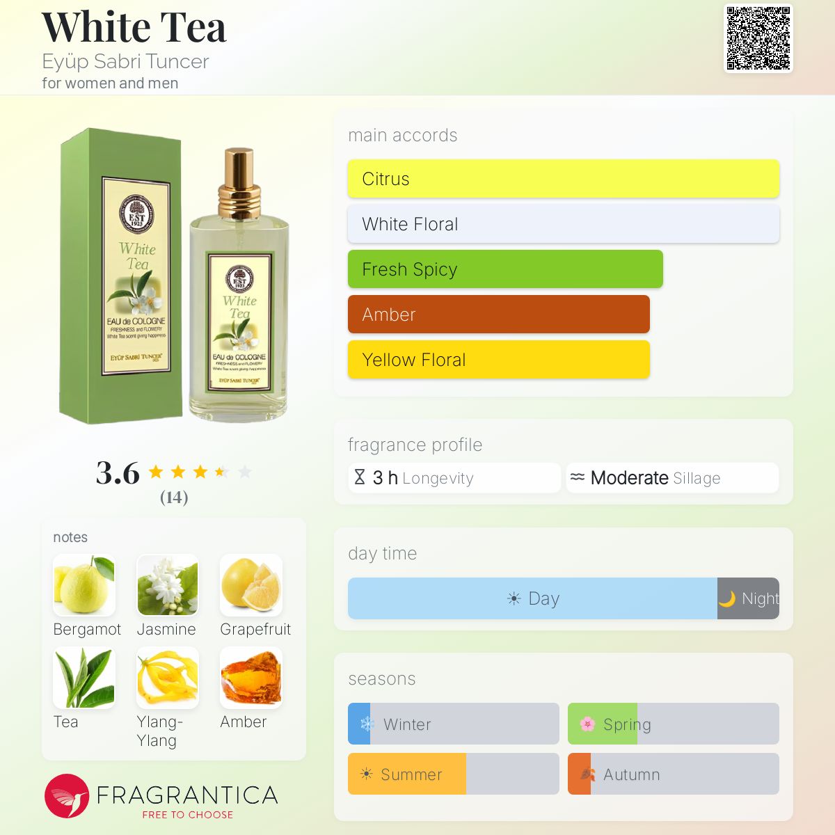Fragrantica image 5
