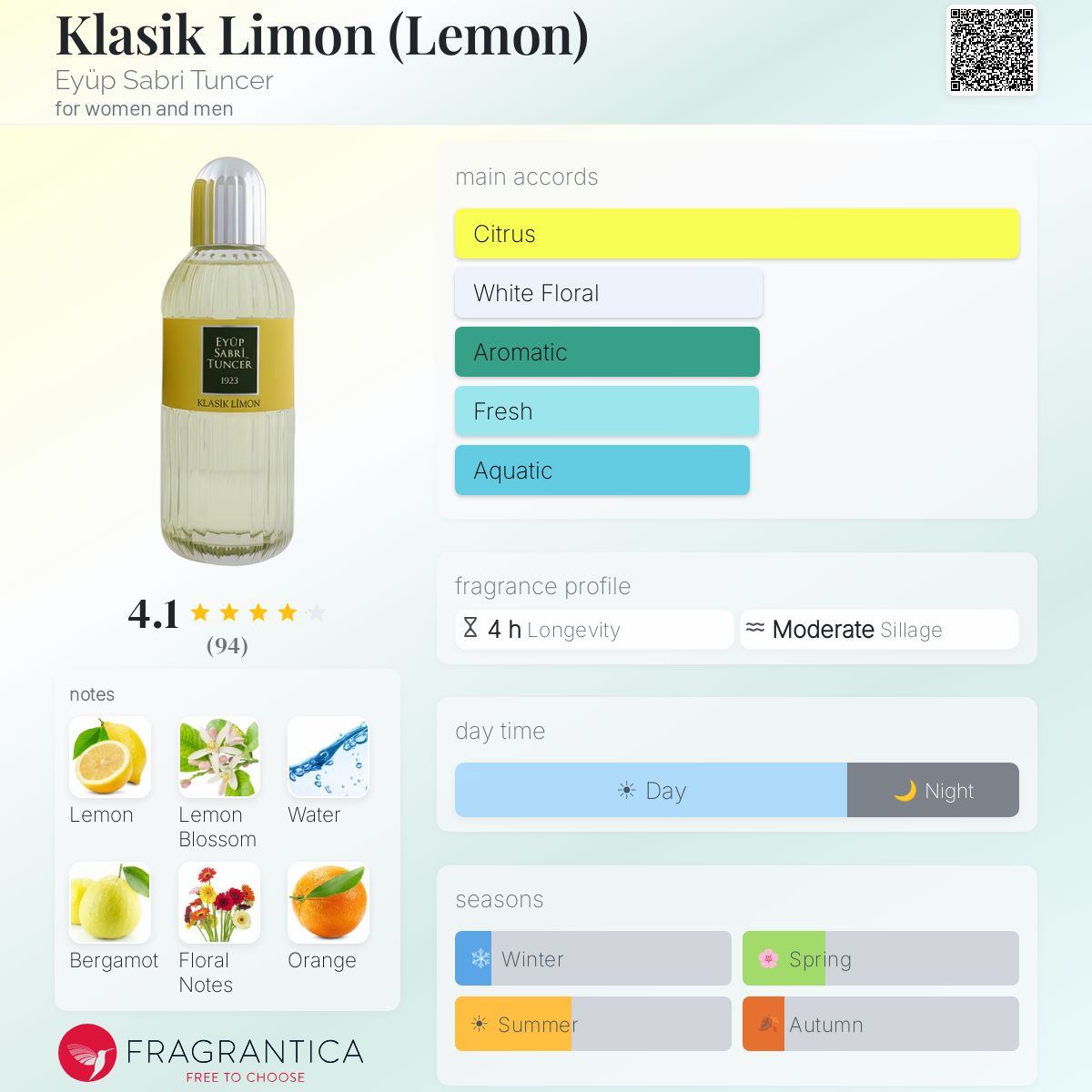 Profile card