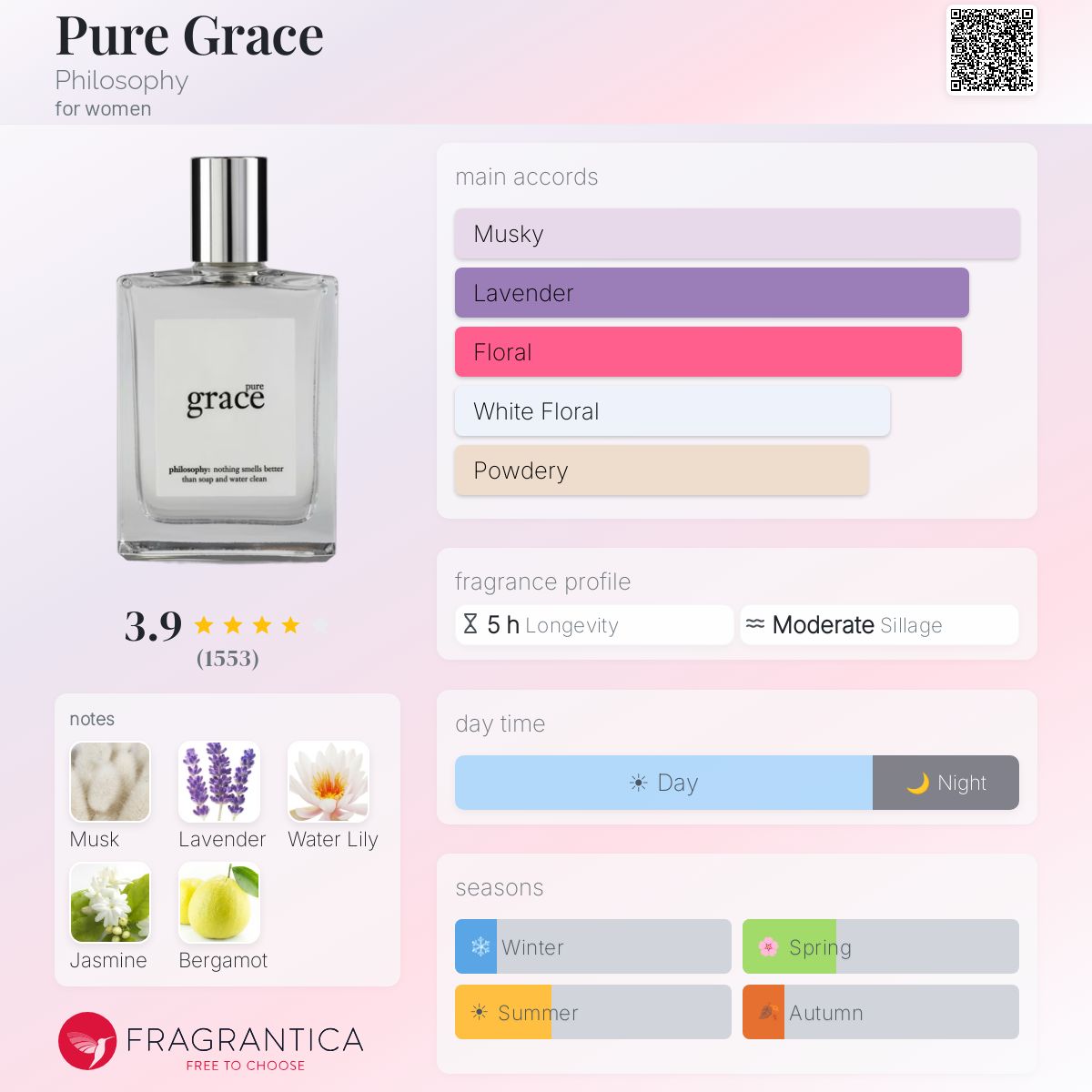 Profile card