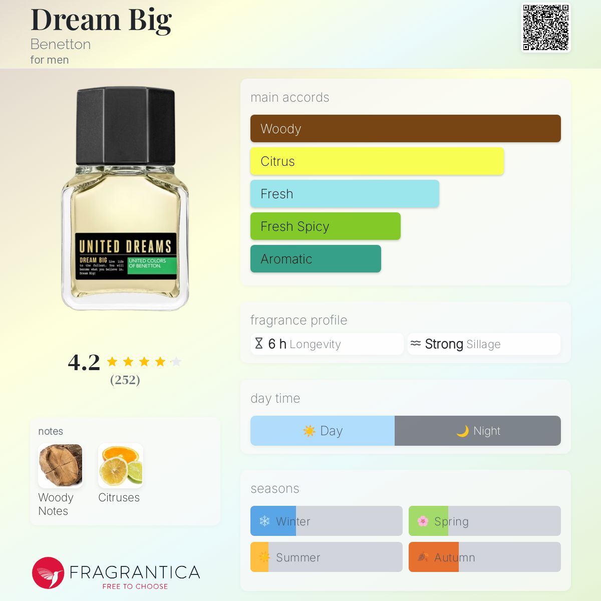 Dream Big Perfume United Dreams Hombre Dream Big Benetton Cologne