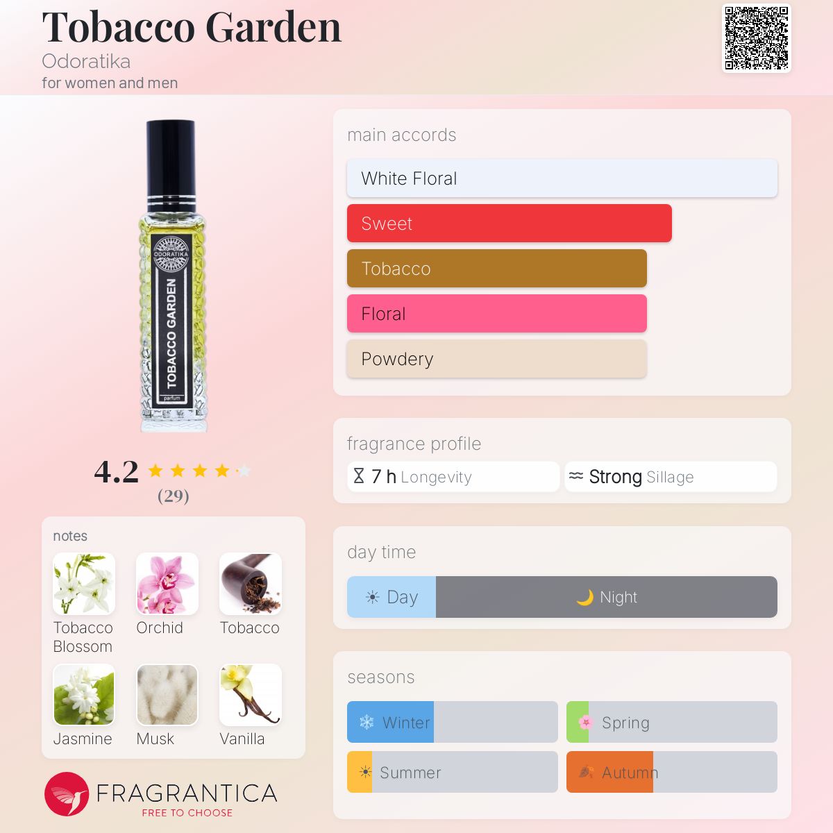 Fragrantica image 5