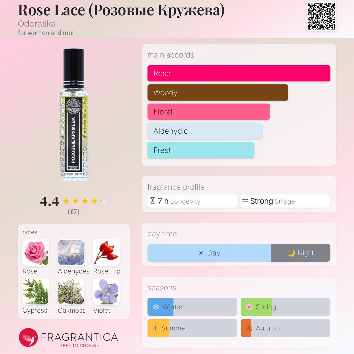 Fragrantica image 5