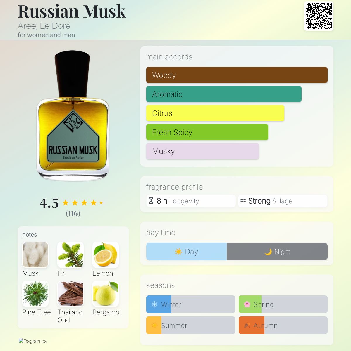 Russian Musk Areej Le Doré perfume - a fragrance for women and men