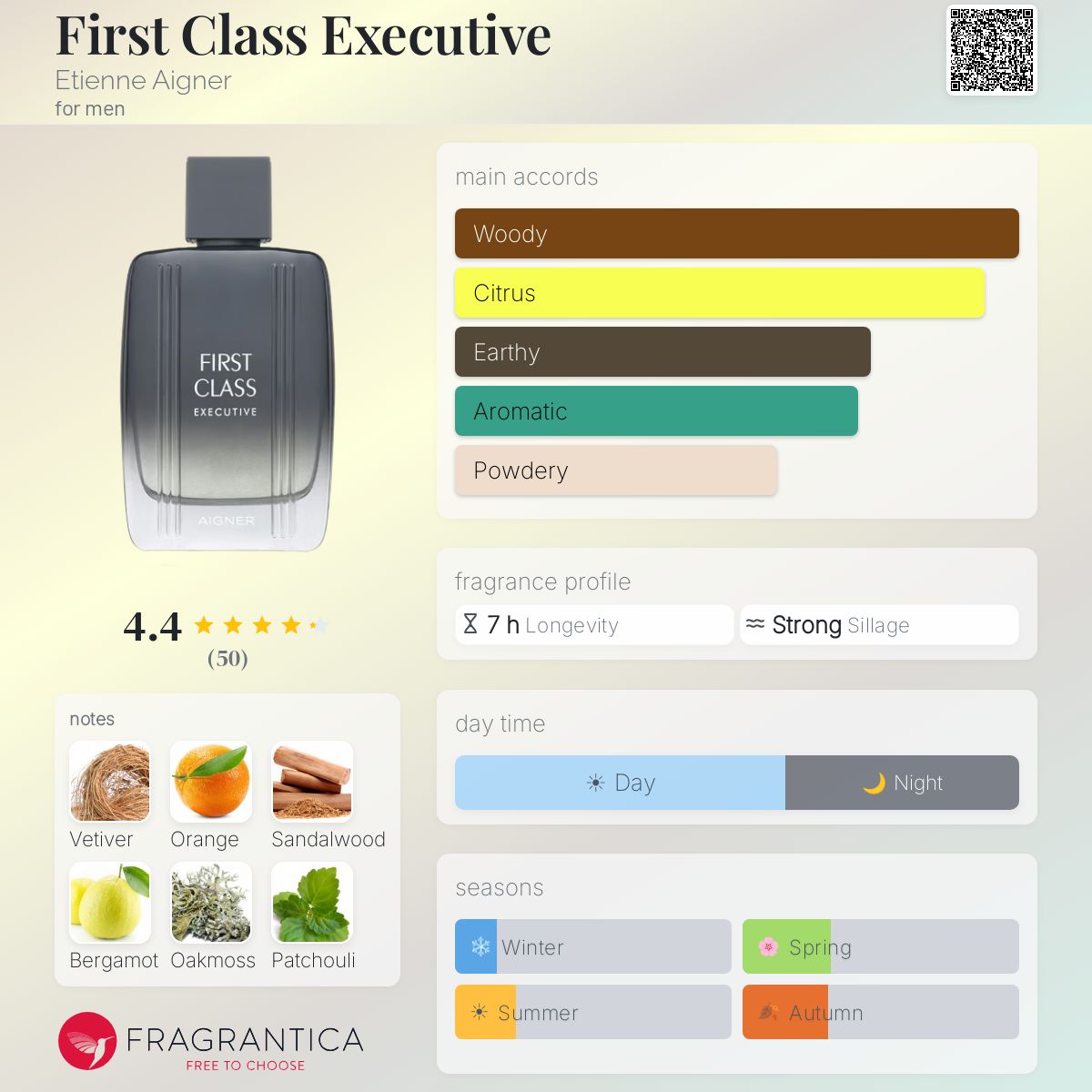 Fragrantica image 5