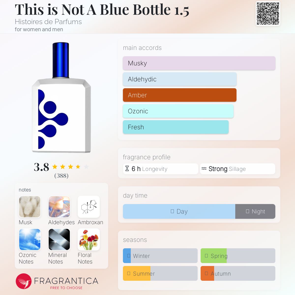 This is Not A Blue Bottle 1.5 Histoires de Parfums perfume