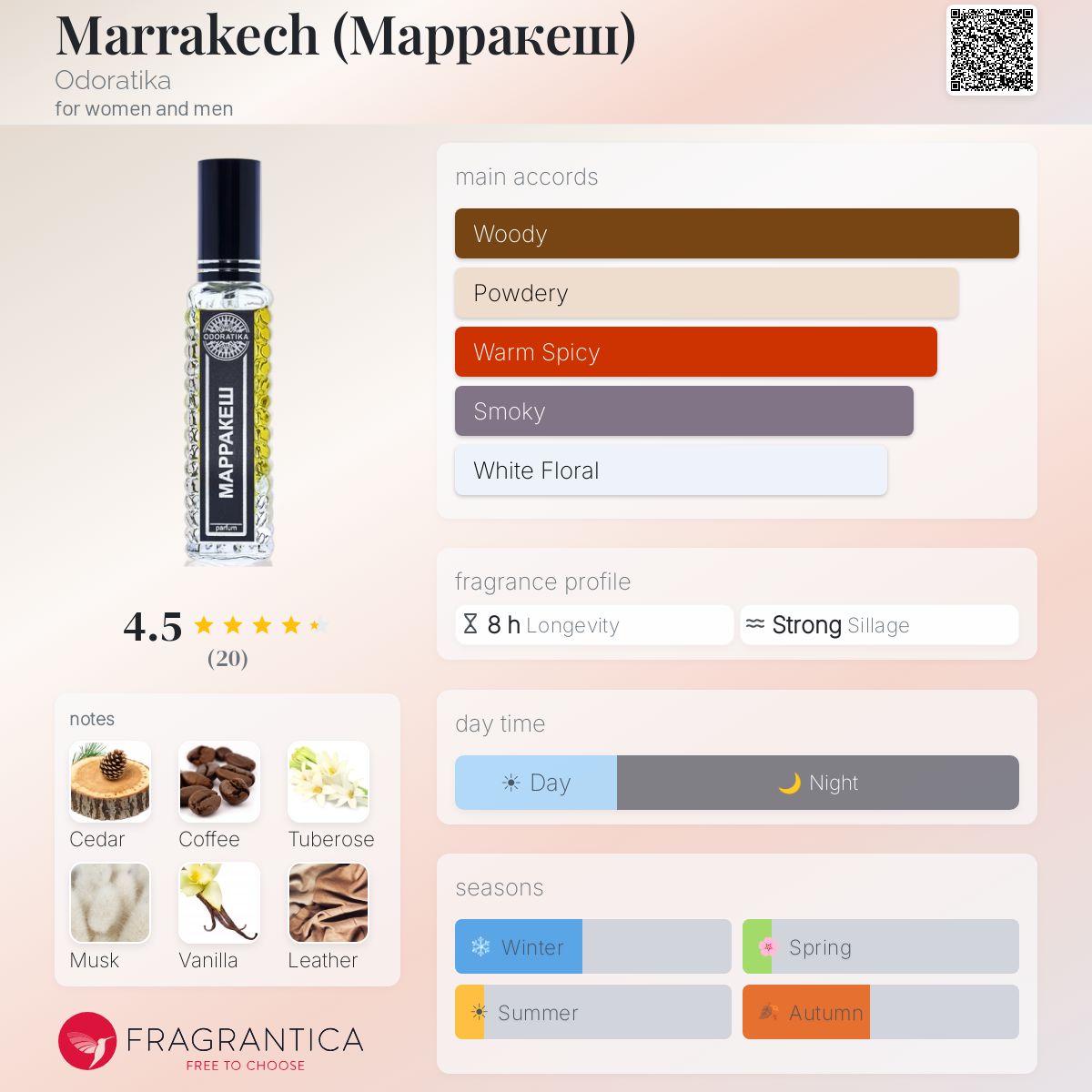Fragrantica image 5