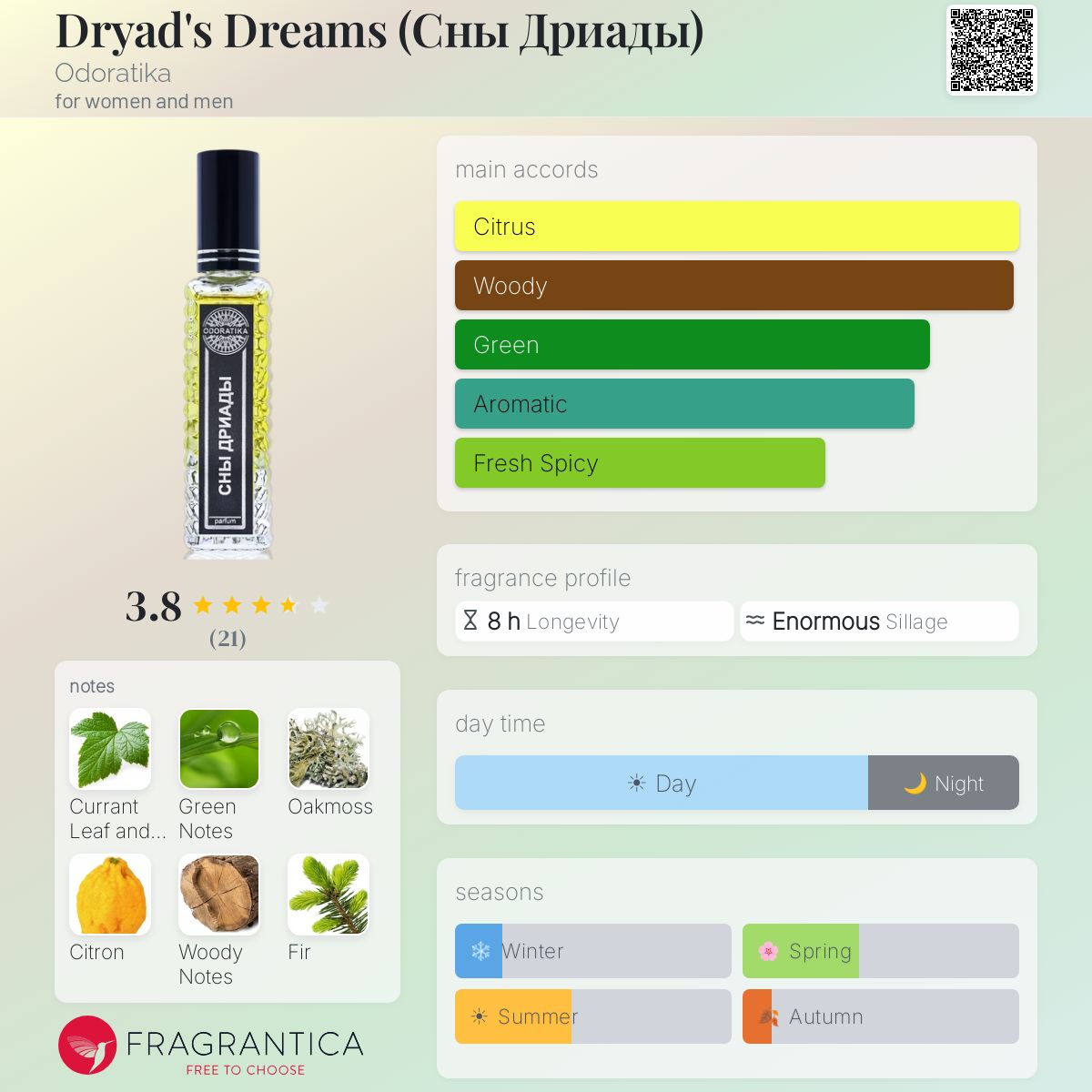 Fragrantica image 5