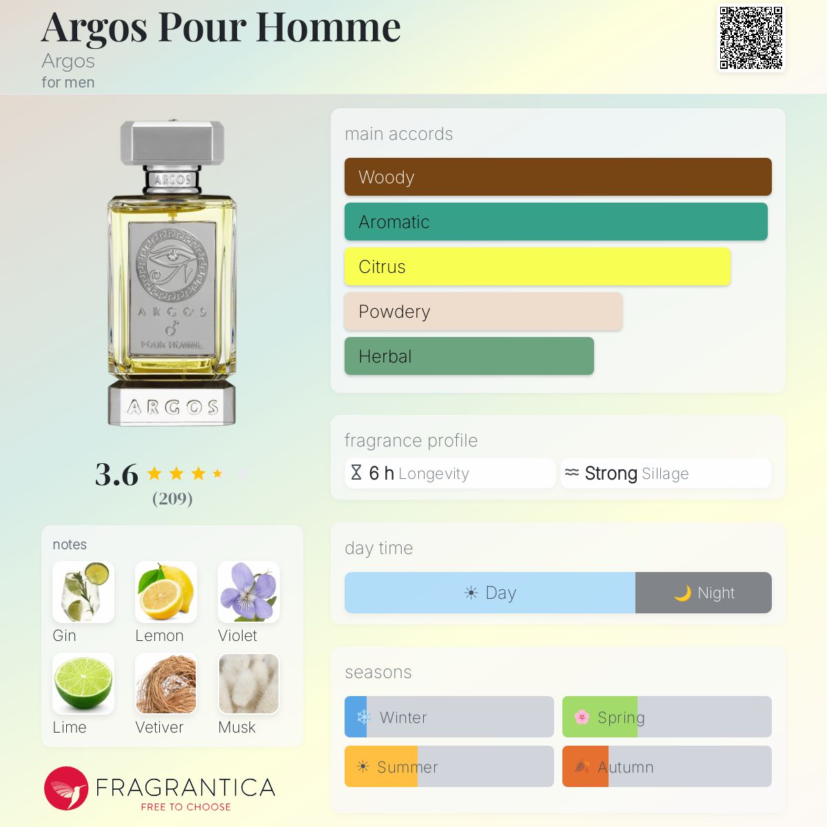 Fragrantica image 5