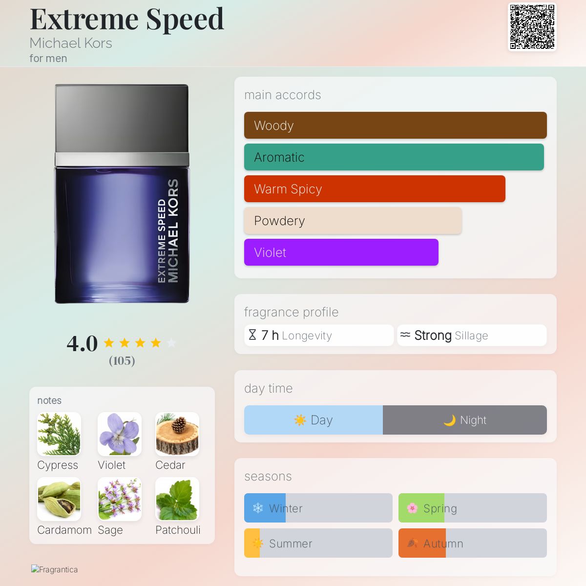 Extreme Speed Michael Kors cologne a fragrance for men 2018