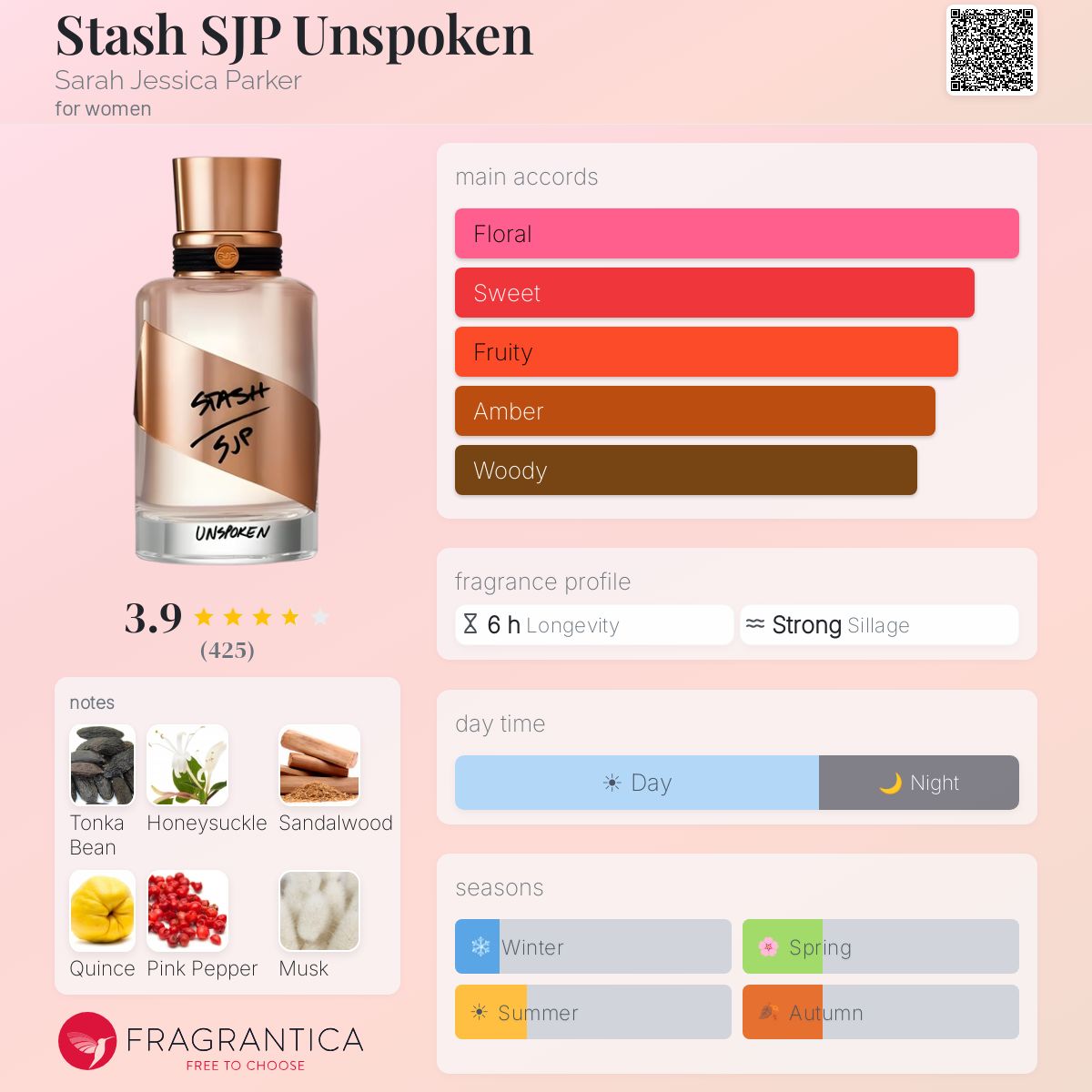 Fragrantica image 5