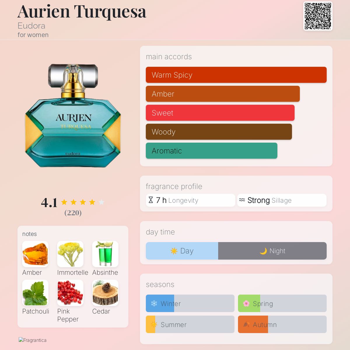Aurien Turquesa Eudora perfume - a fragrance for women 2017