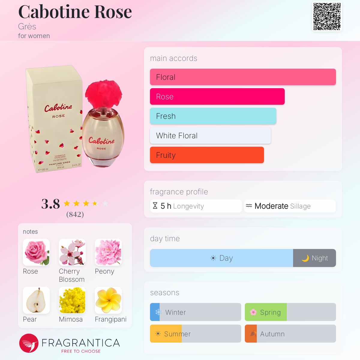 Fragrantica image 5