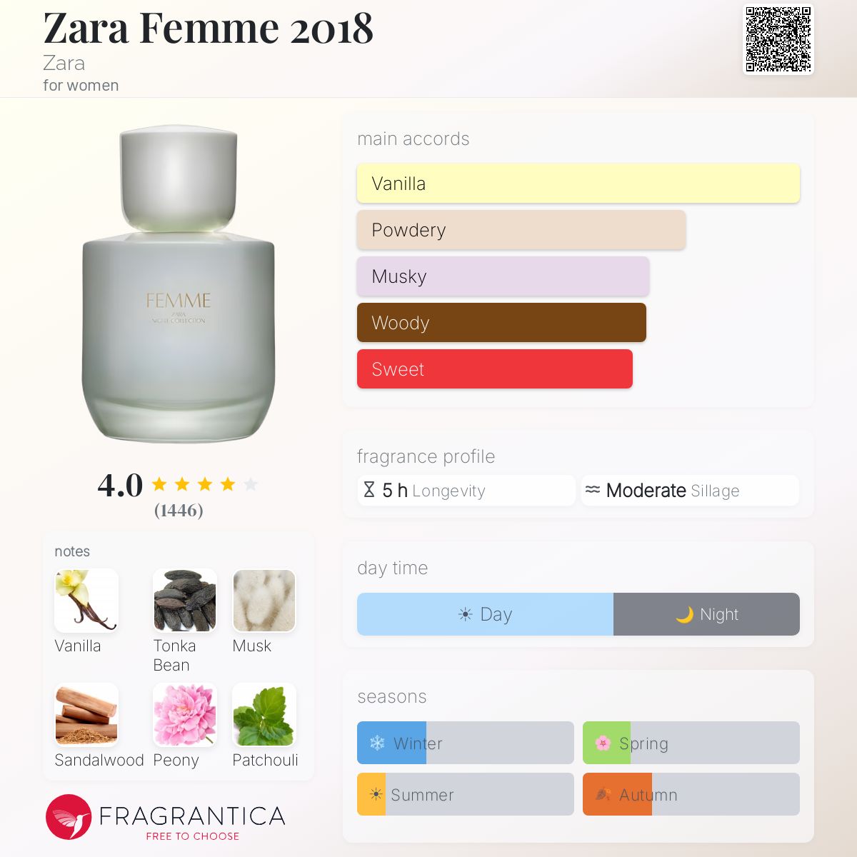 Profile card