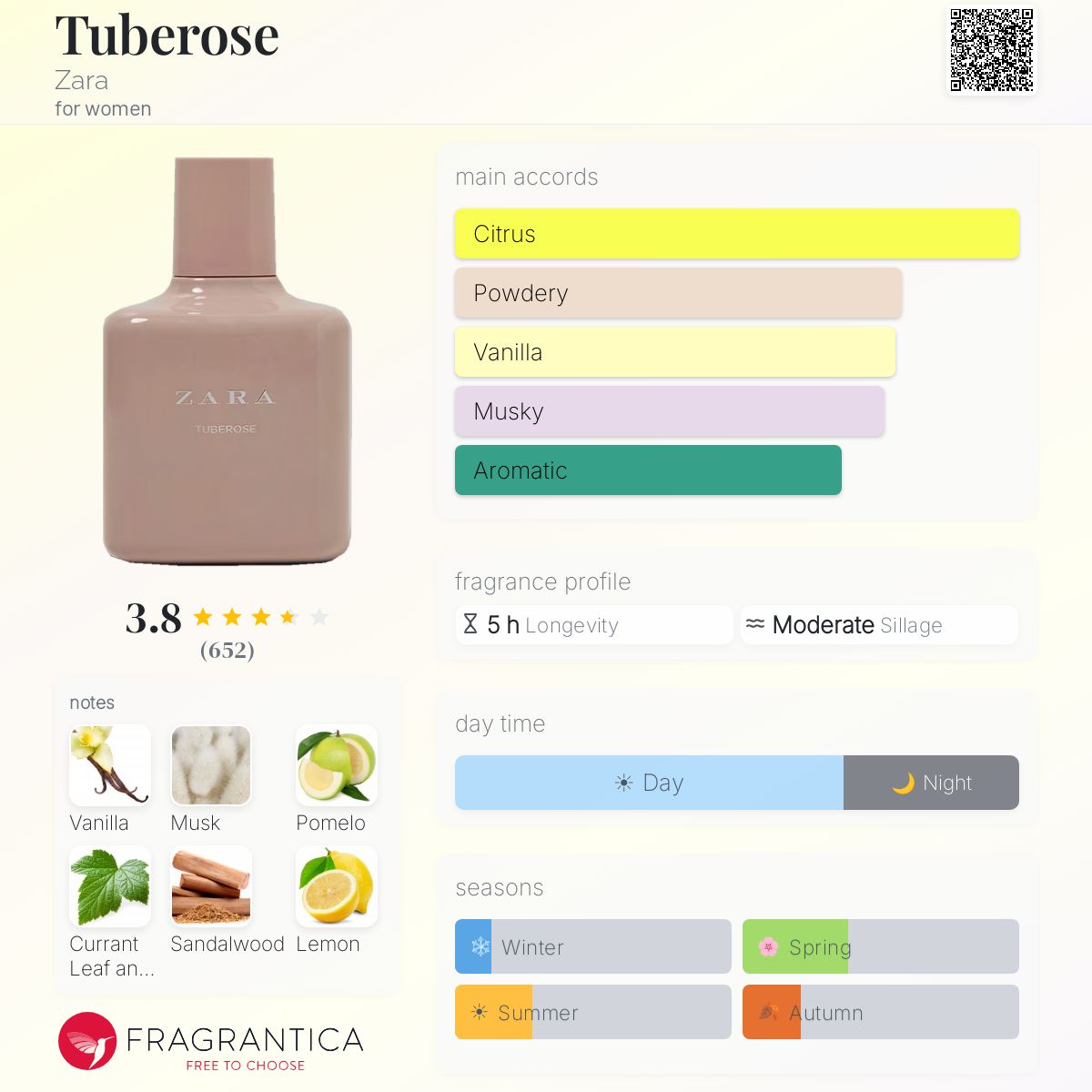 Fragrantica image 5