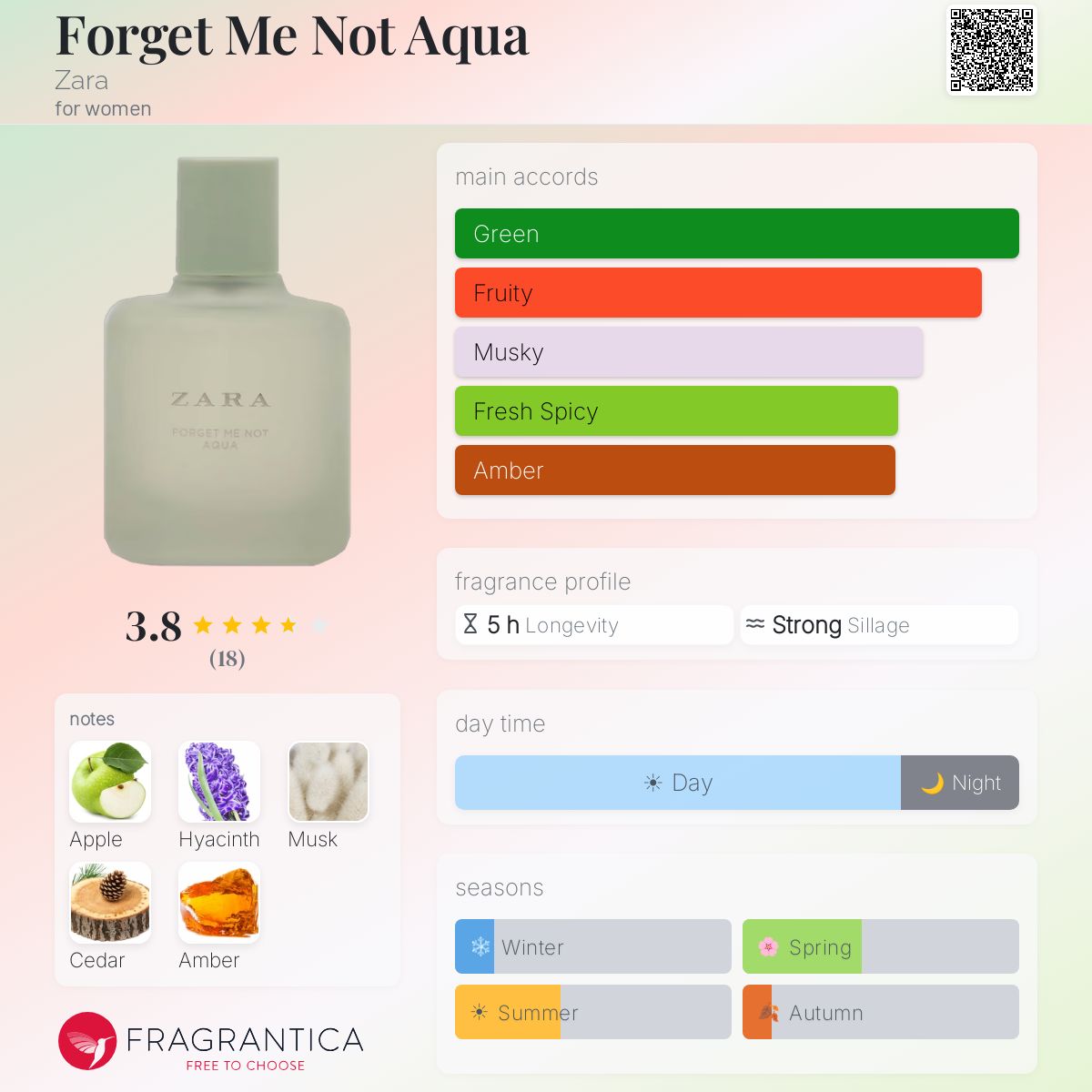 Fragrantica image 5