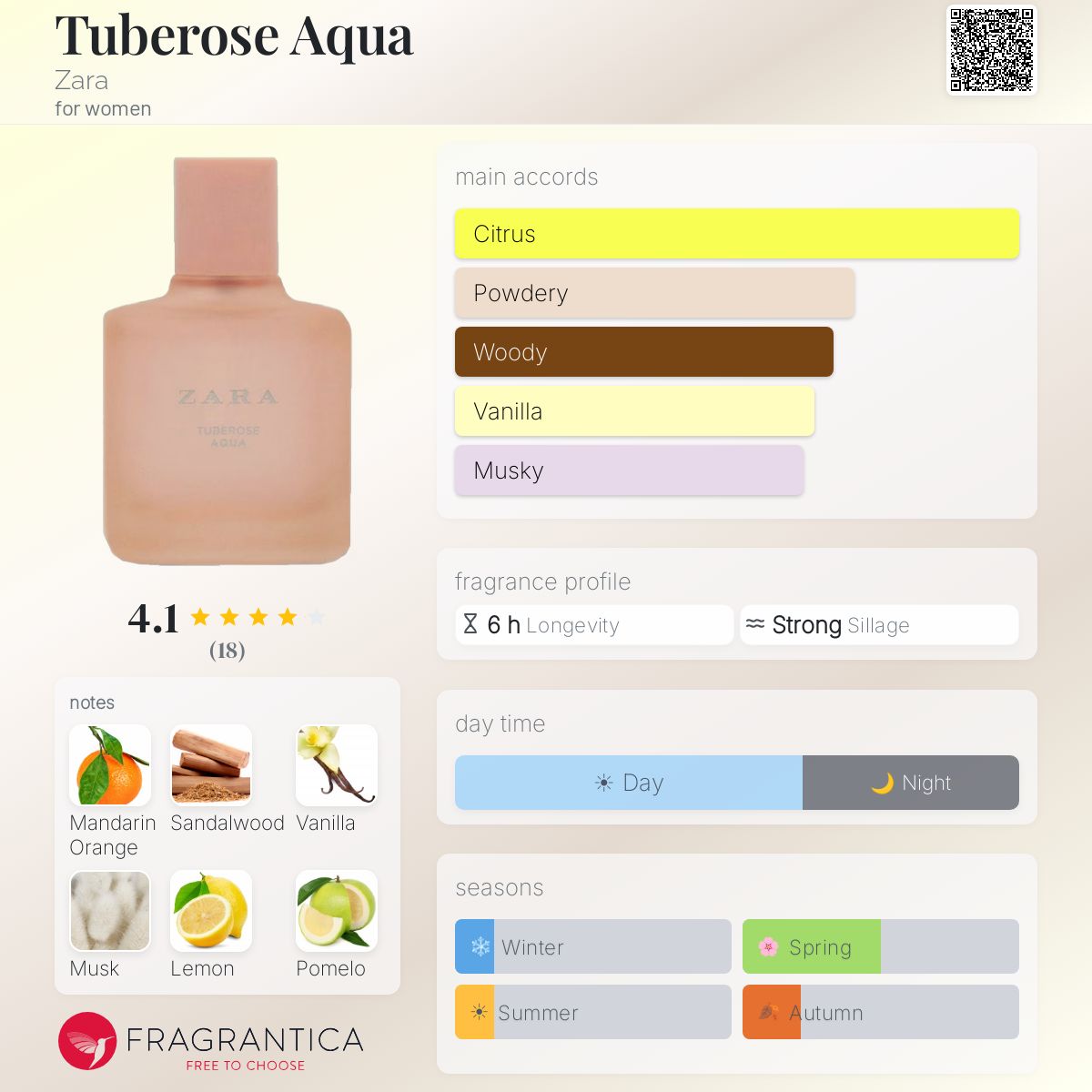 Fragrantica image 5
