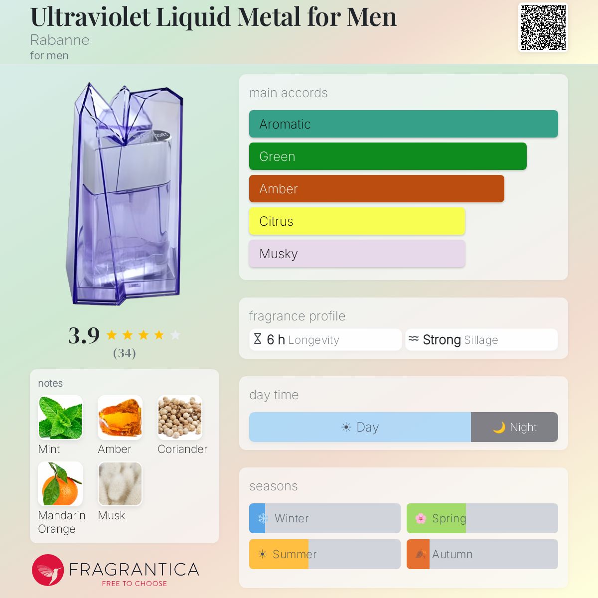 Fragrantica image 5