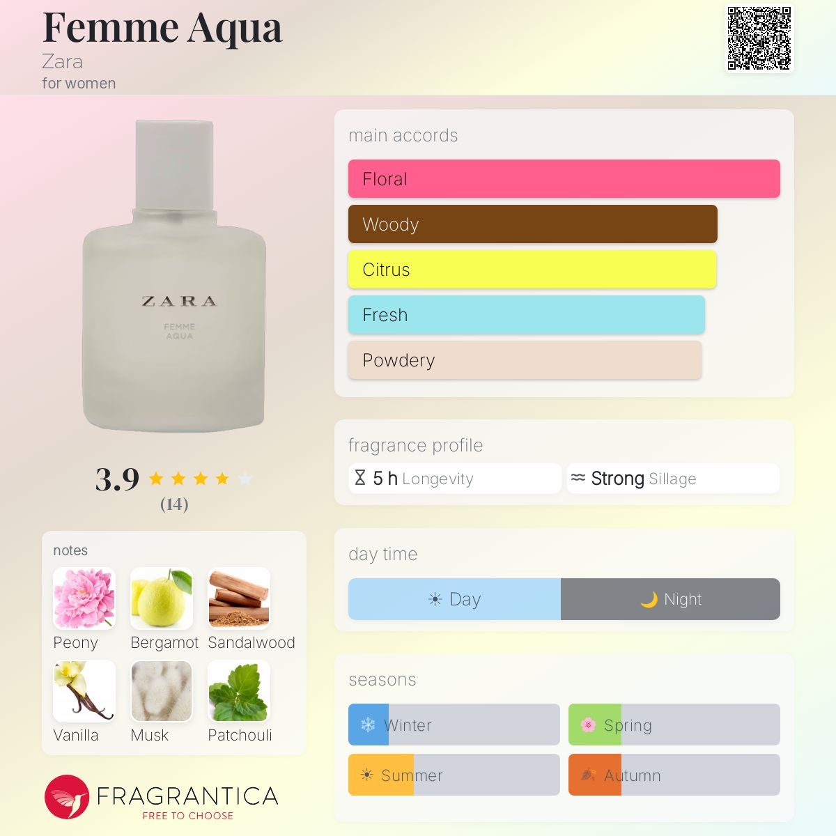 Fragrantica image 5