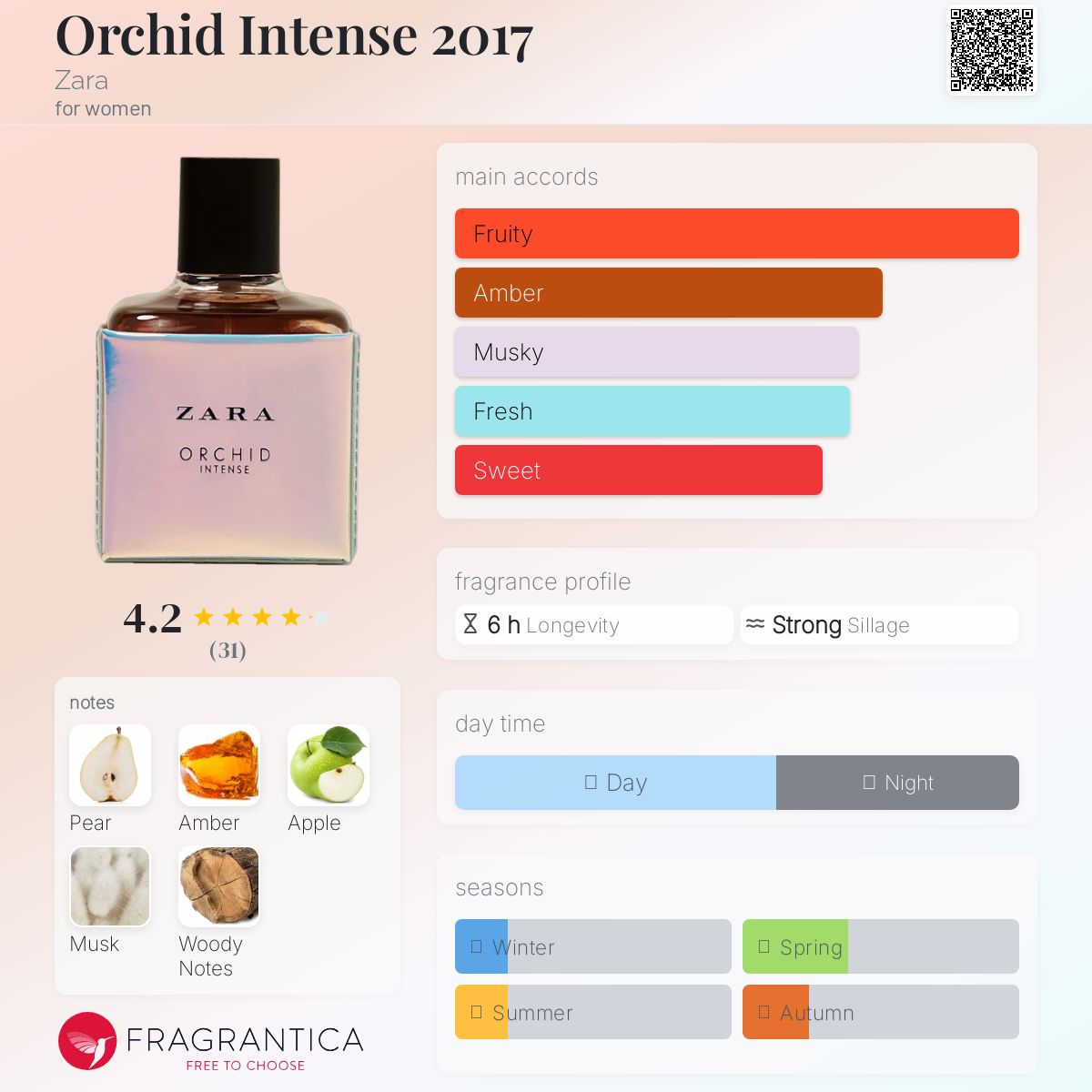 Zara orchid intense 他 5本 Orchid Intense 2017 Zara perfume - a fragrance for women 2017
