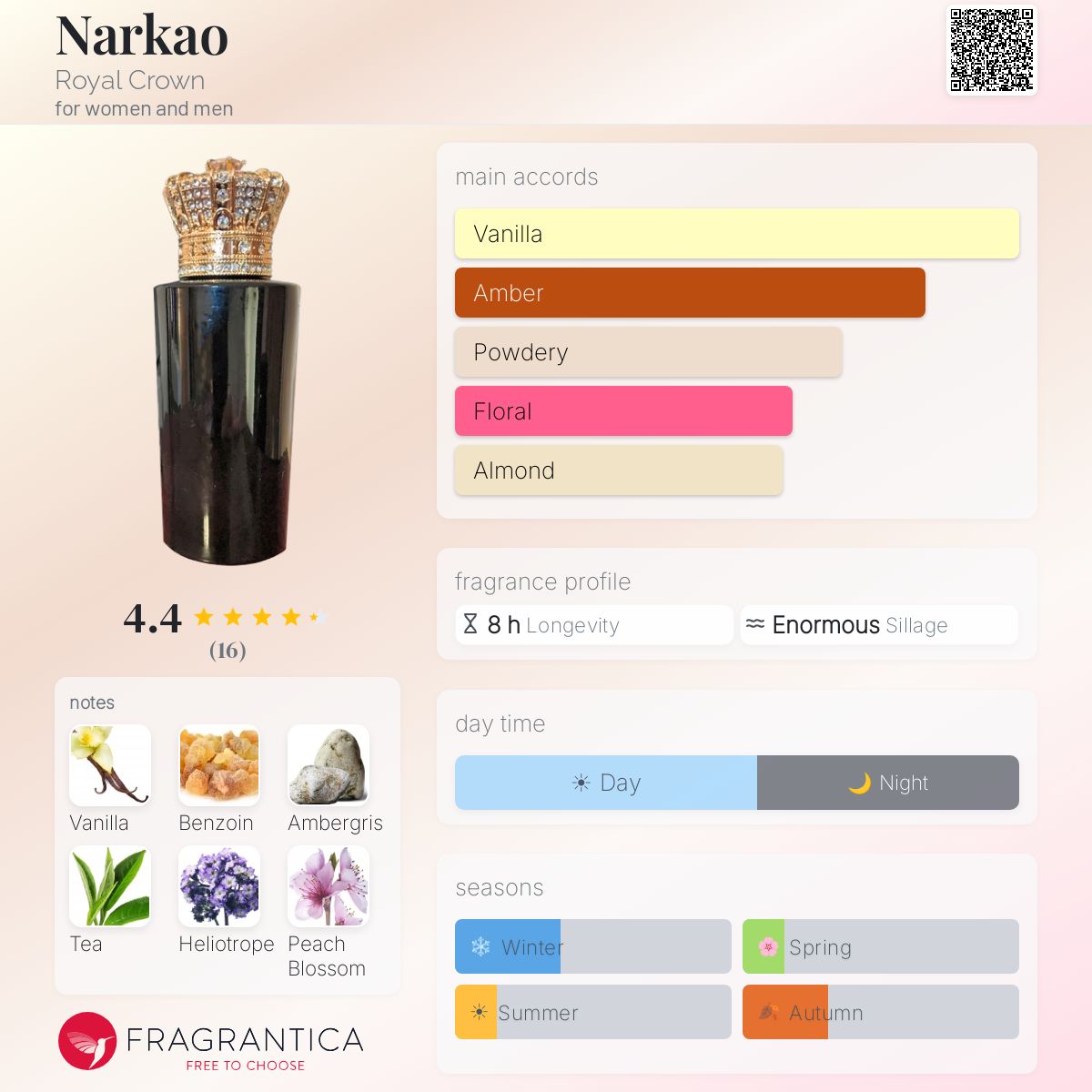 Fragrantica image 5