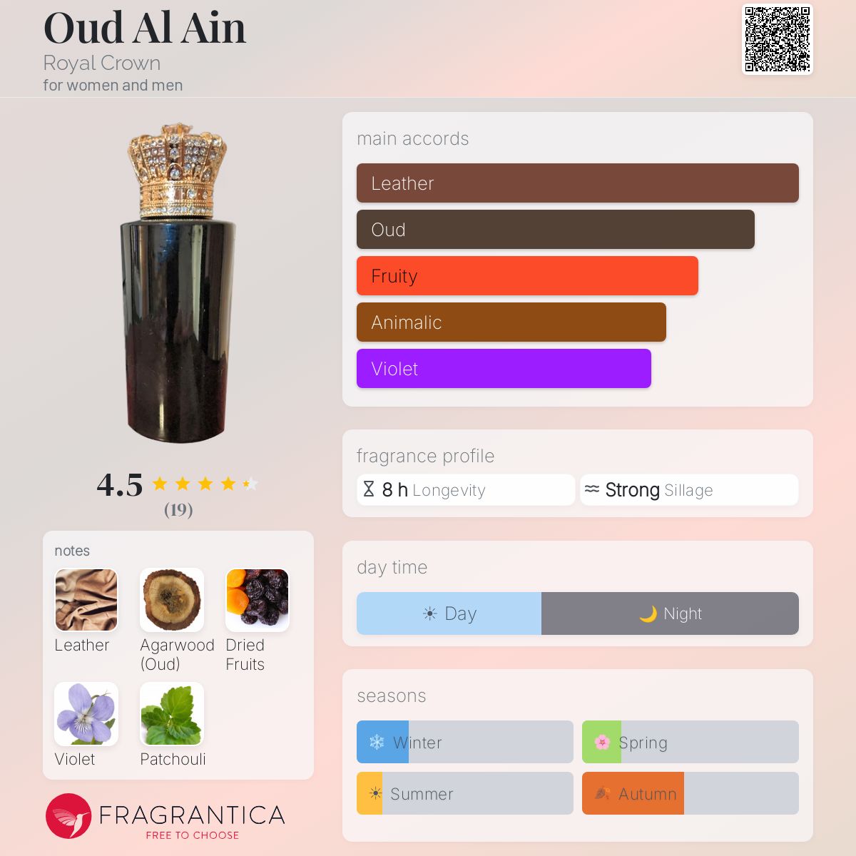 Fragrantica image 5