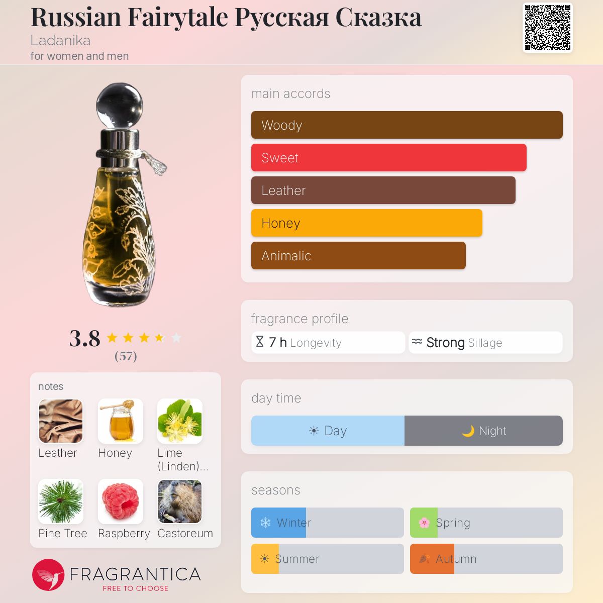 Profile card