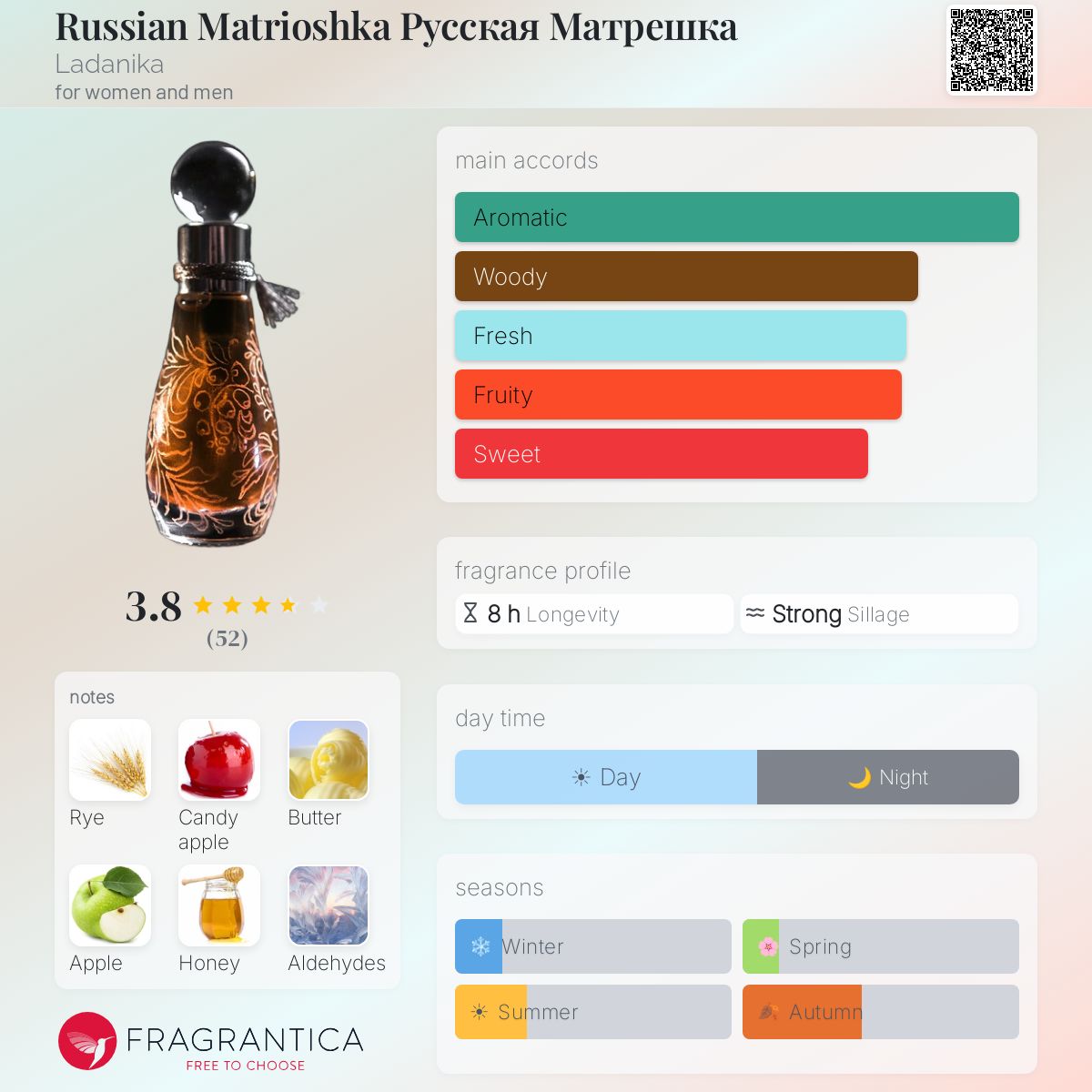 Fragrantica image 5