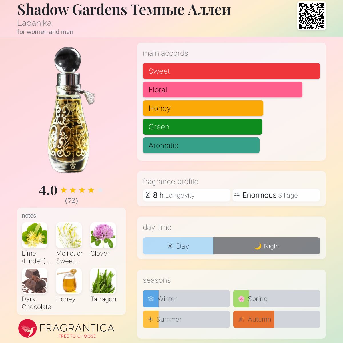 Profile card