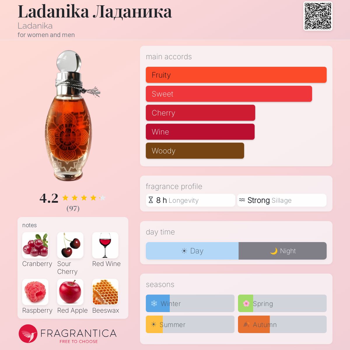 Profile card