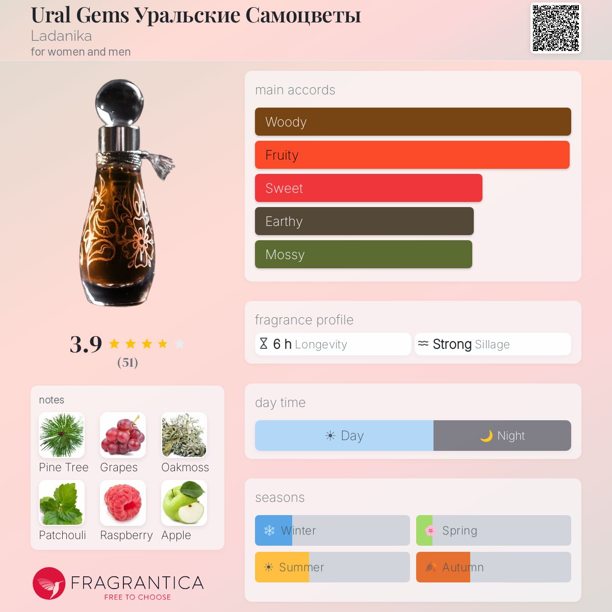 Fragrantica image 5