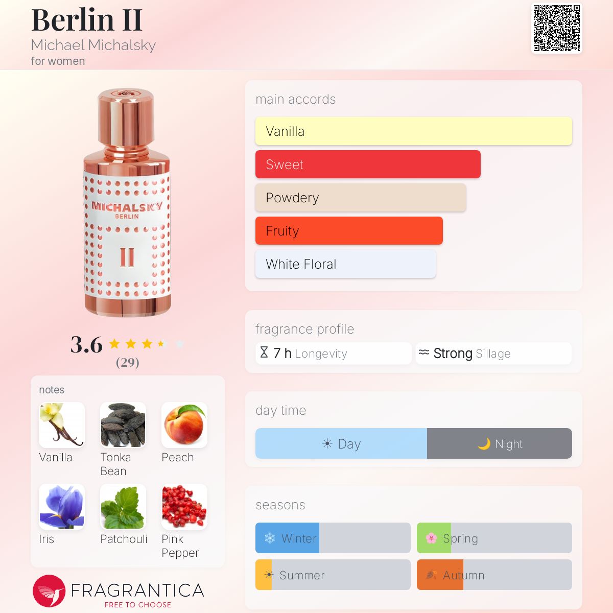 Fragrantica image 5