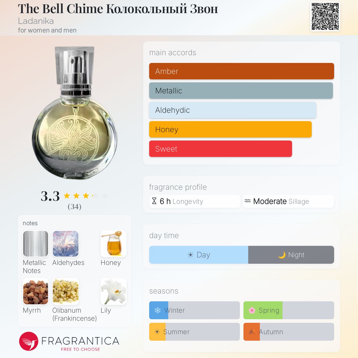 Fragrantica image 5