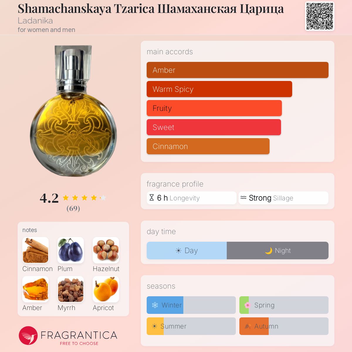 Fragrantica image 5