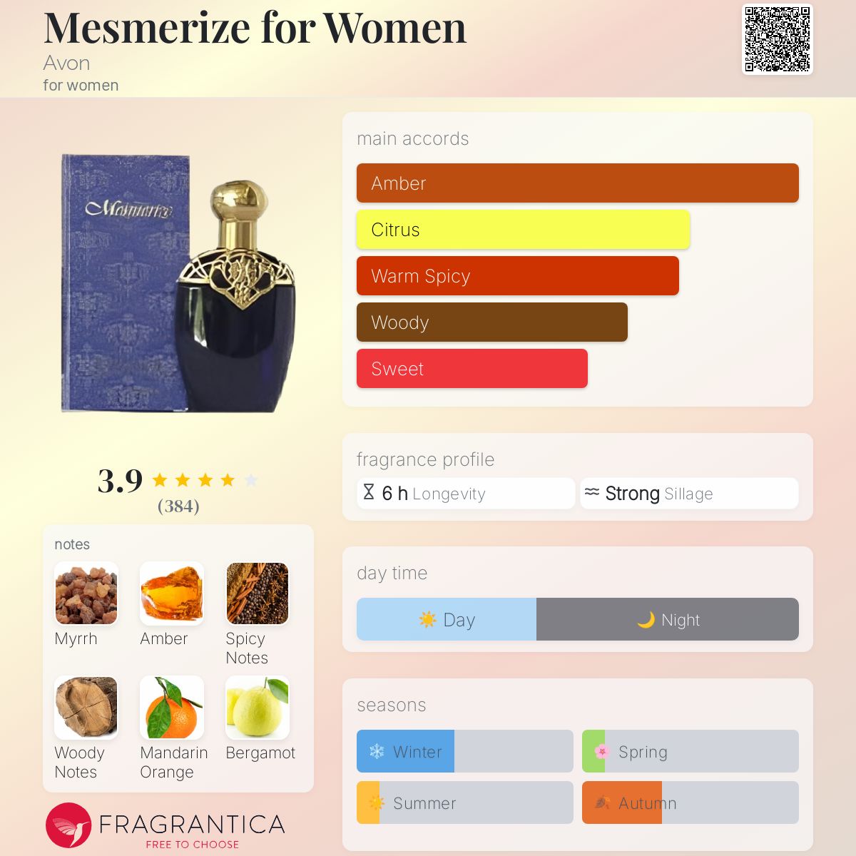 Smell Avon Perfume Dupe List Avon Perfume Dupes List Avon's Latest