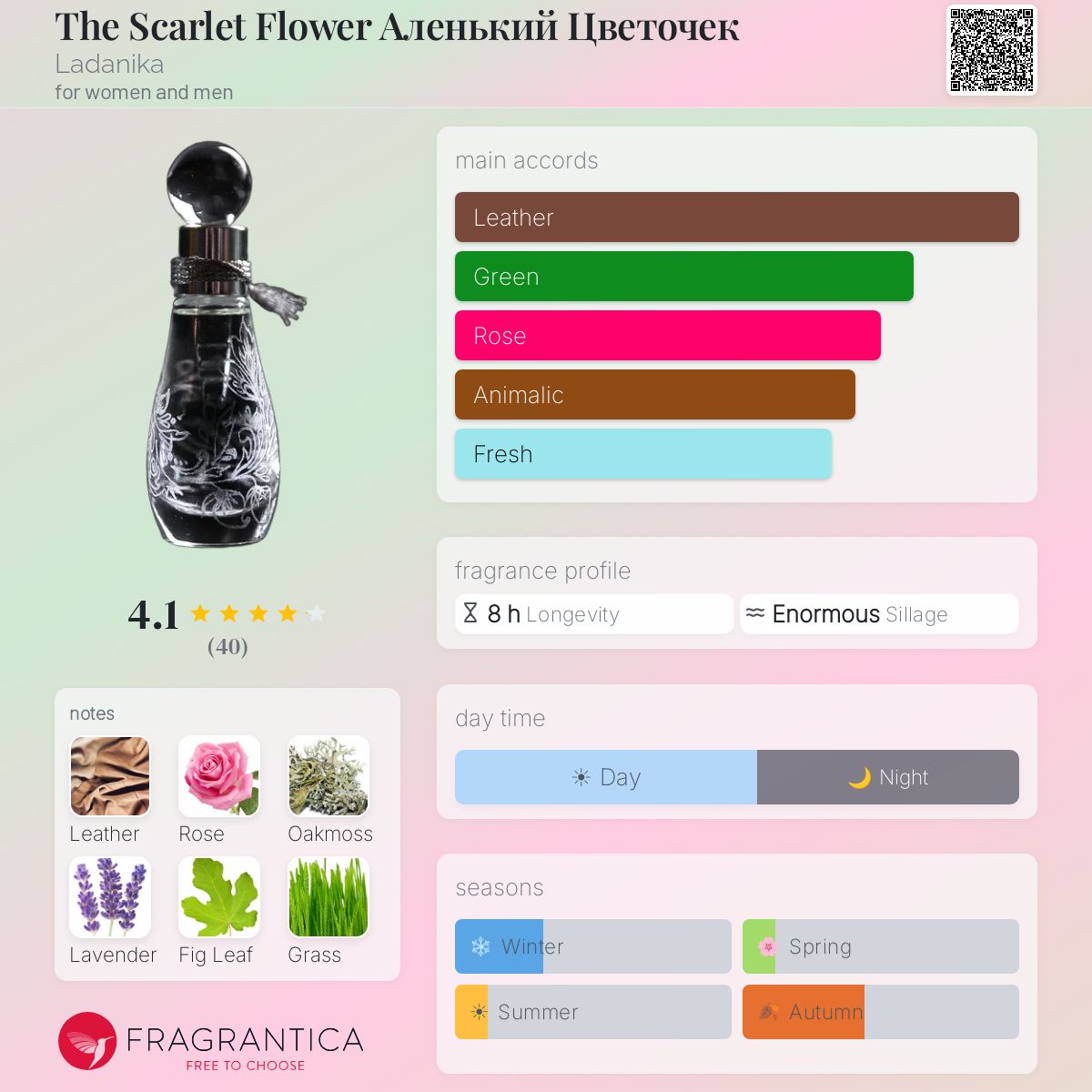 Fragrantica image 5