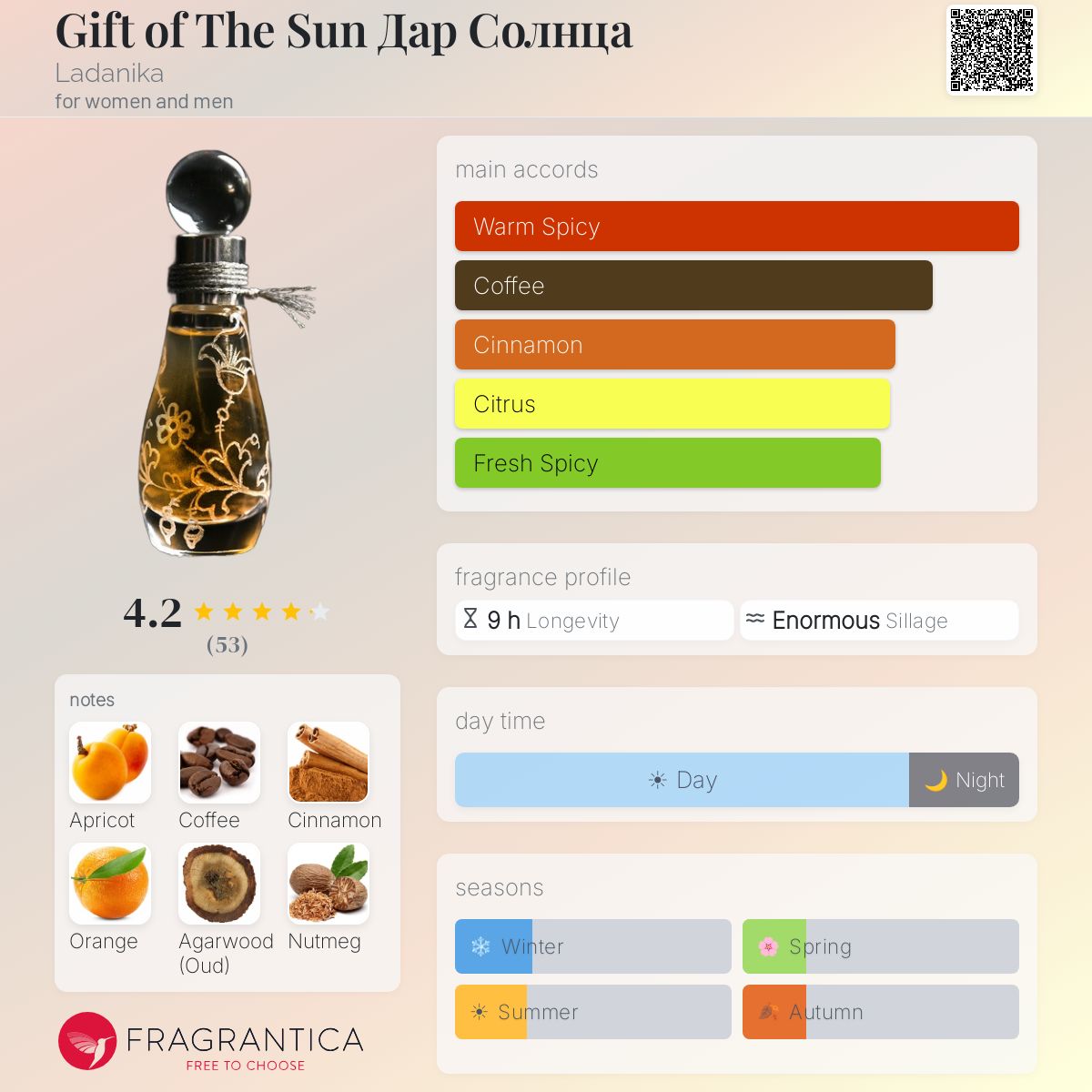 Profile card