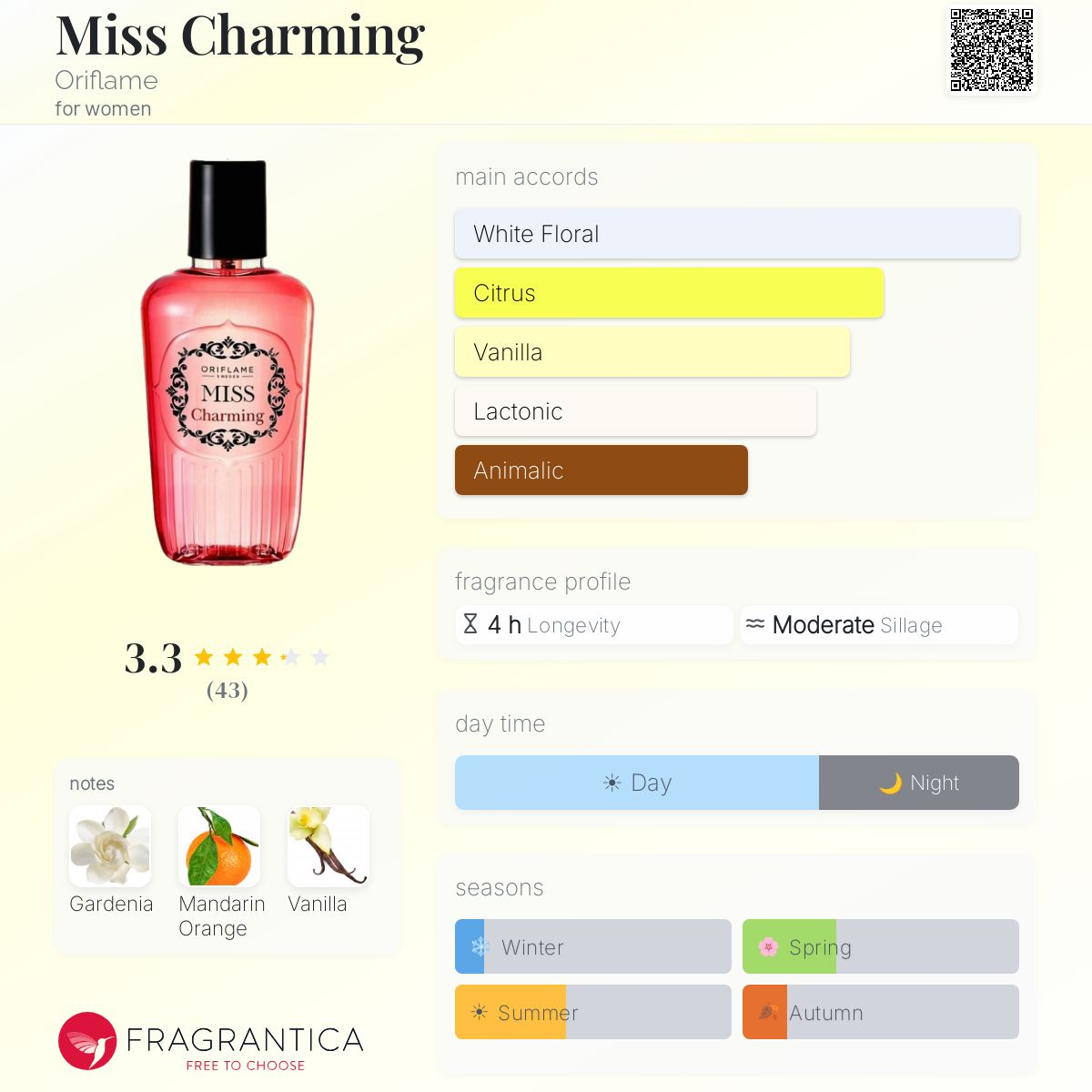 Fragrantica image 5