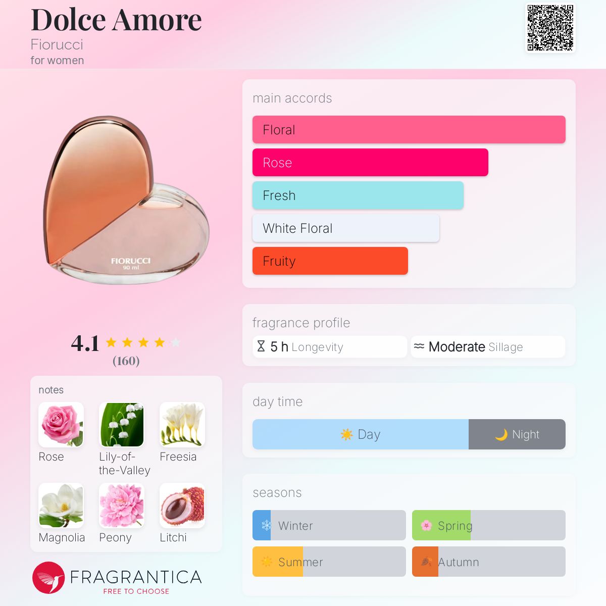Dolce Amore Fiorucci perfume a fragrance for women