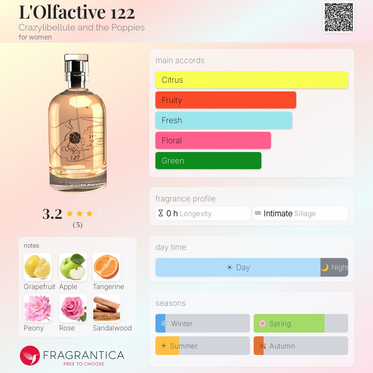 Fragrantica image 5