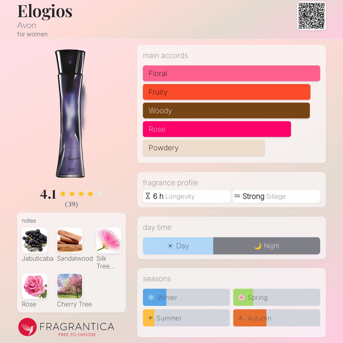 Profile card