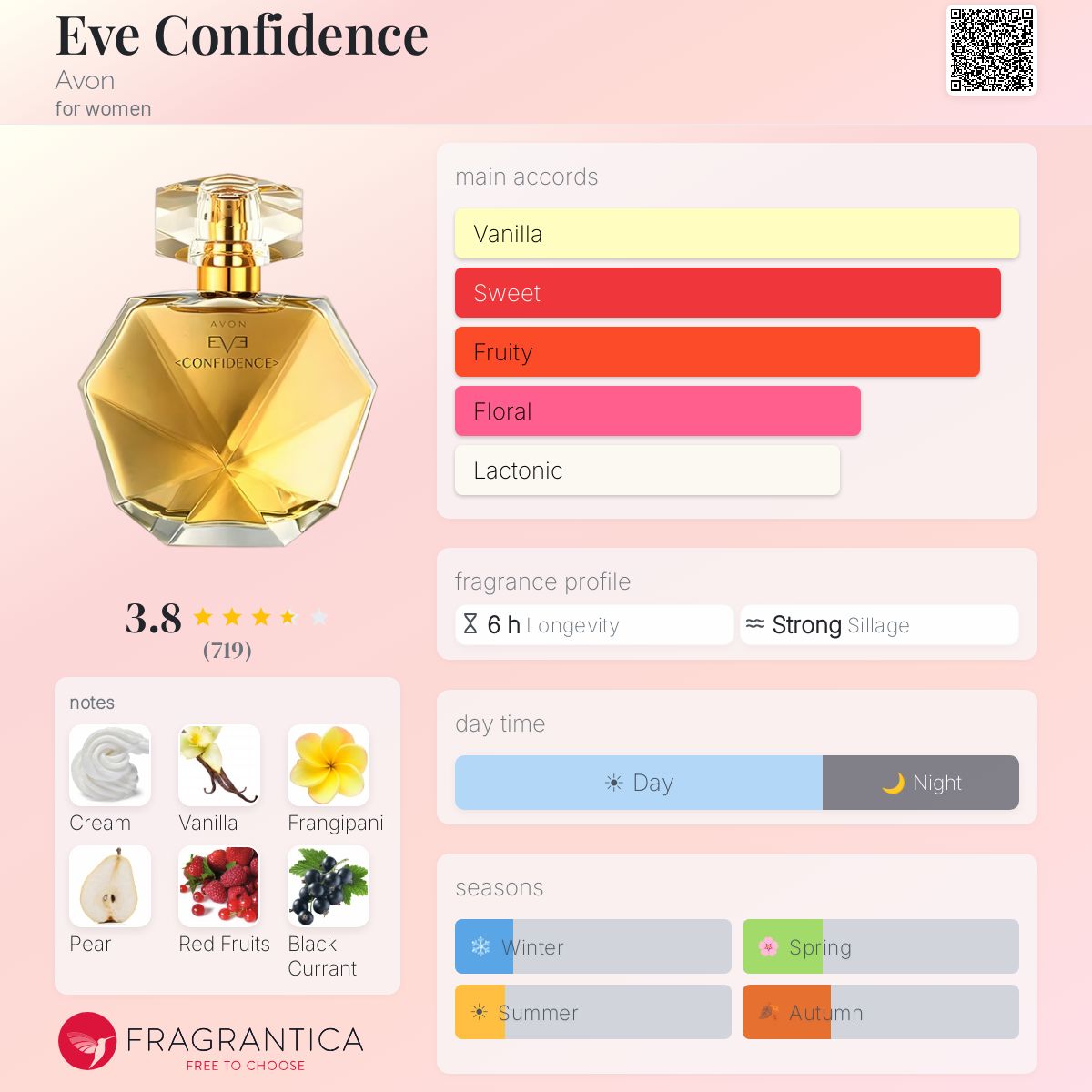 Coffret Eve Confidence Avon - Eau De Parfum + Vaporisateur Sac 10 Ml - Neuf