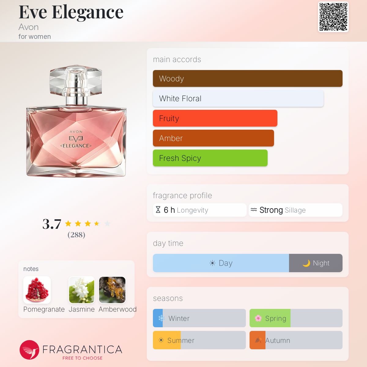 Fragrantica image 5
