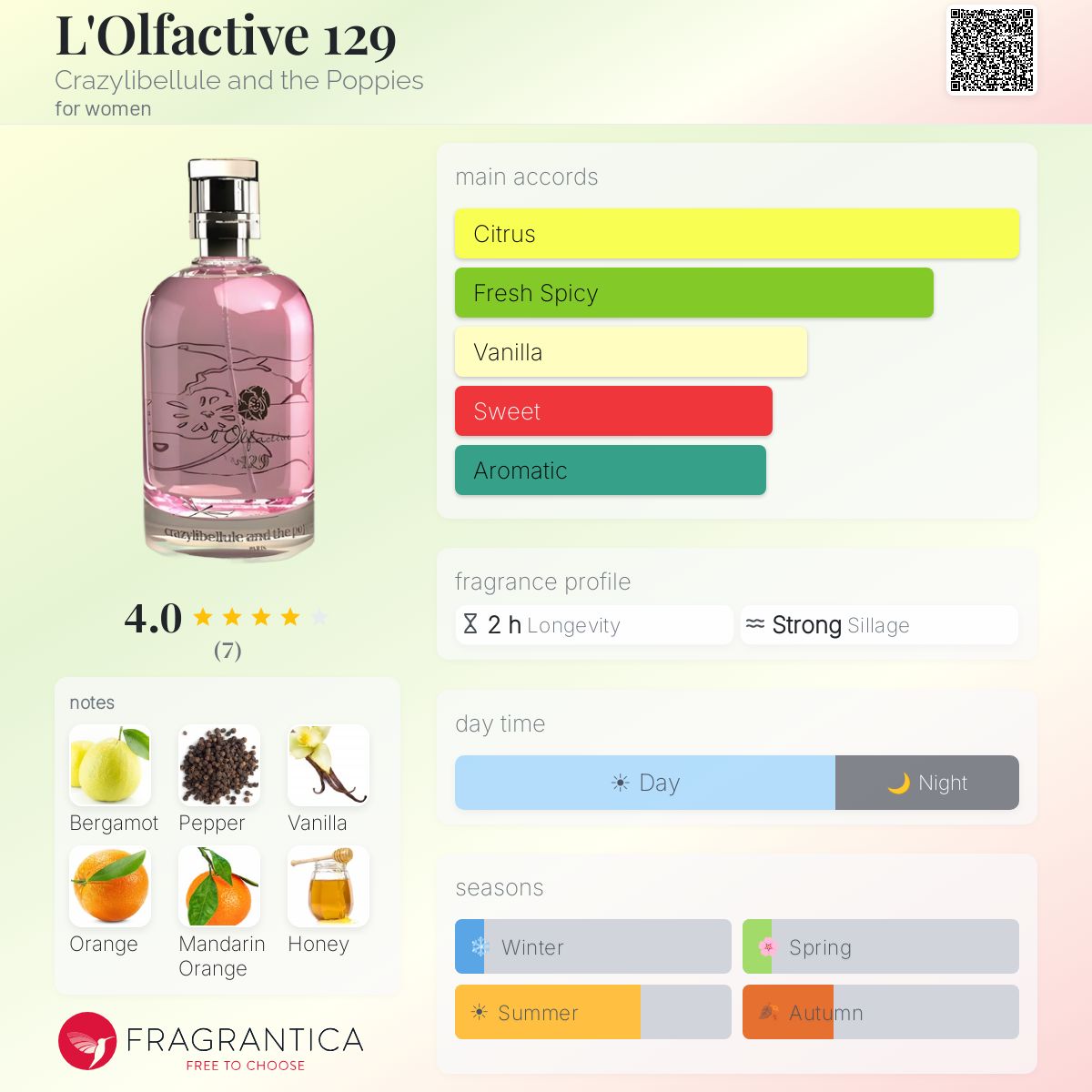 Fragrantica image 5
