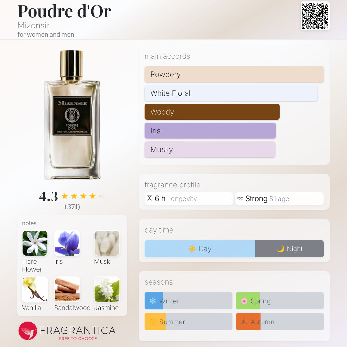 Mizensir Poudre d'Or 100ml オードパルファム Poudre D'OR | 100ml Eau de Parfum – Mizensir Parfums