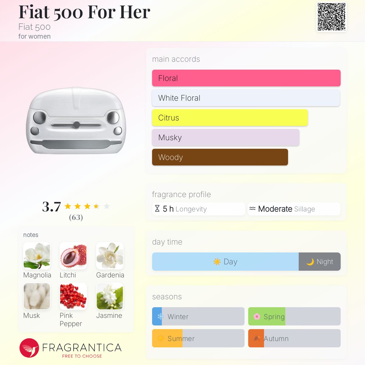 Fiat 500 For Her Fiat 500 perfume a fragrance for women 2018