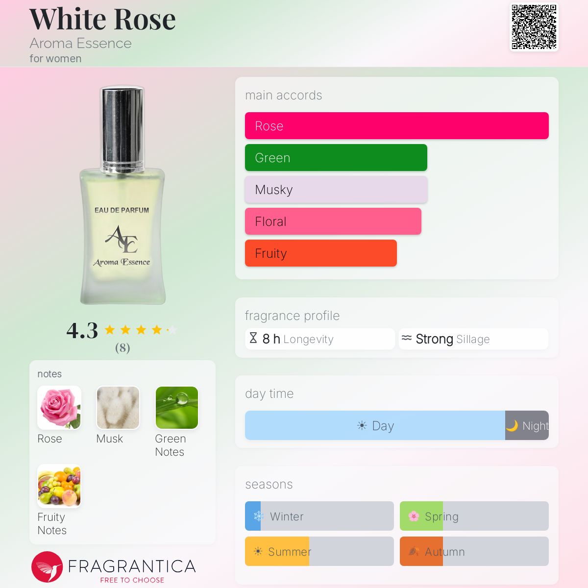 Fragrantica image 5