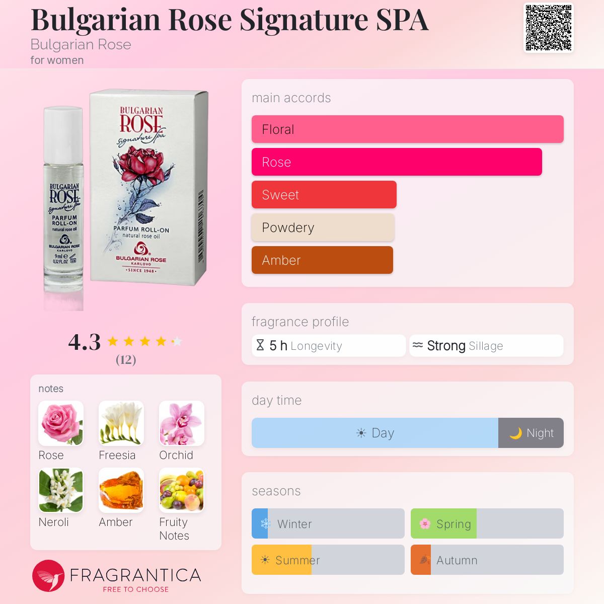 Fragrantica image 5